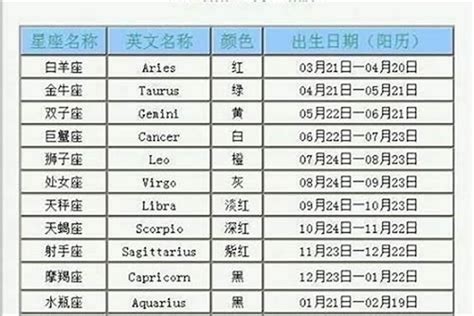 4月17日 星座|4月17日是什么星座 4月17日出生是什么星座